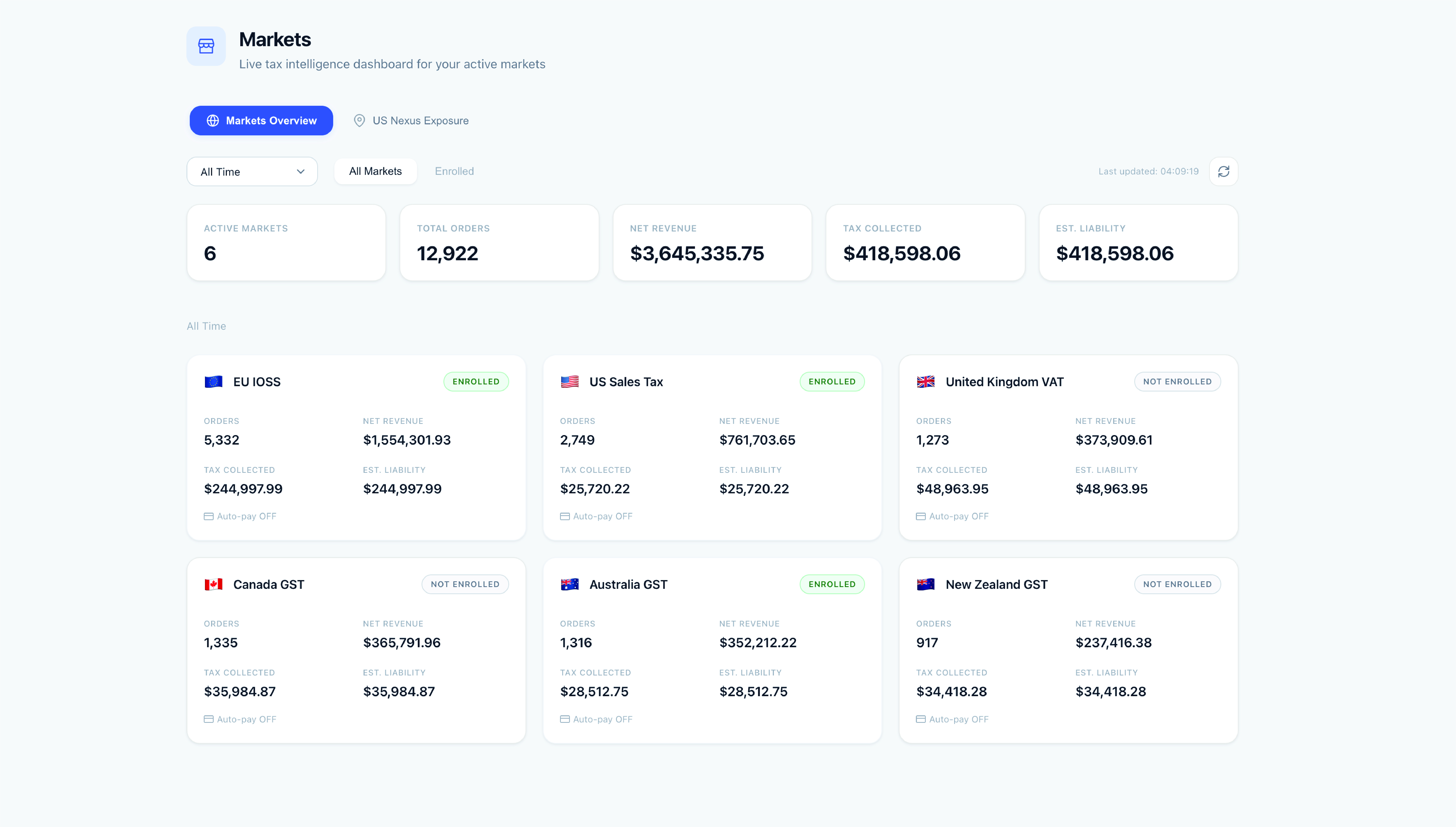 Tax Intelligence - Markets and jurisdiction status